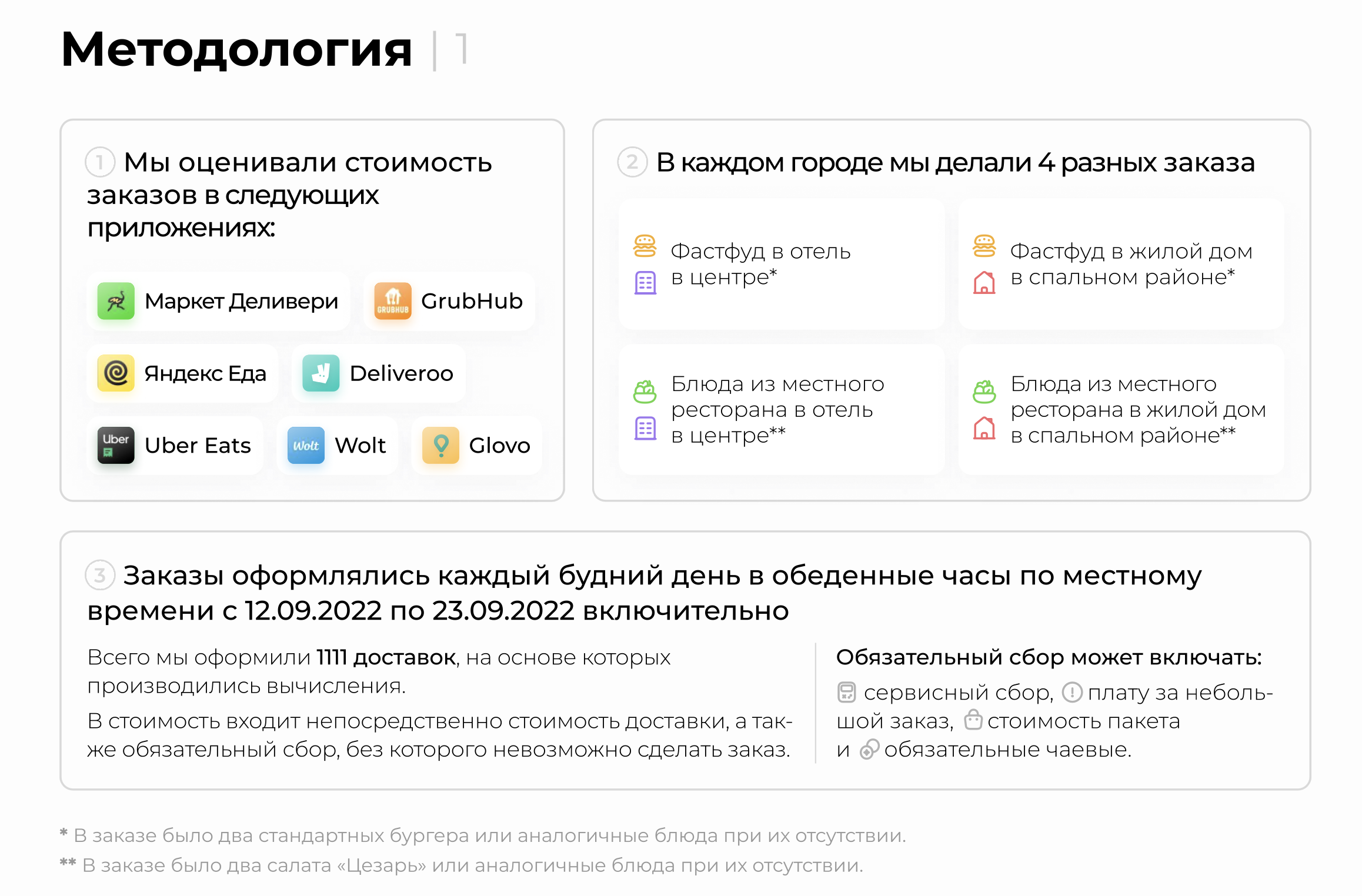 Россия попала в топ стран с самыми дешевыми доставками еды — Ferra.ru