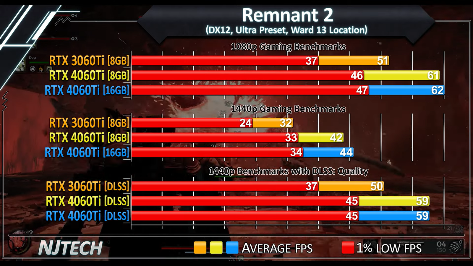 Rtx 4060 vs rtx 3070