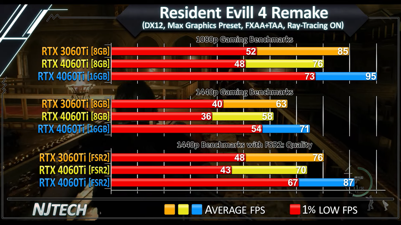 Rtx 4060 vs rtx 3070