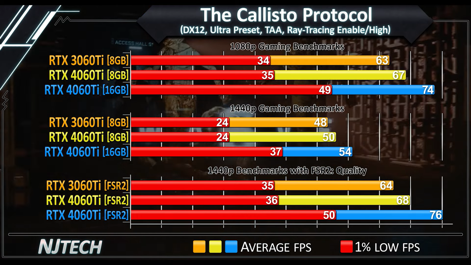 Gtx 4060 vs gtx 4060 ti