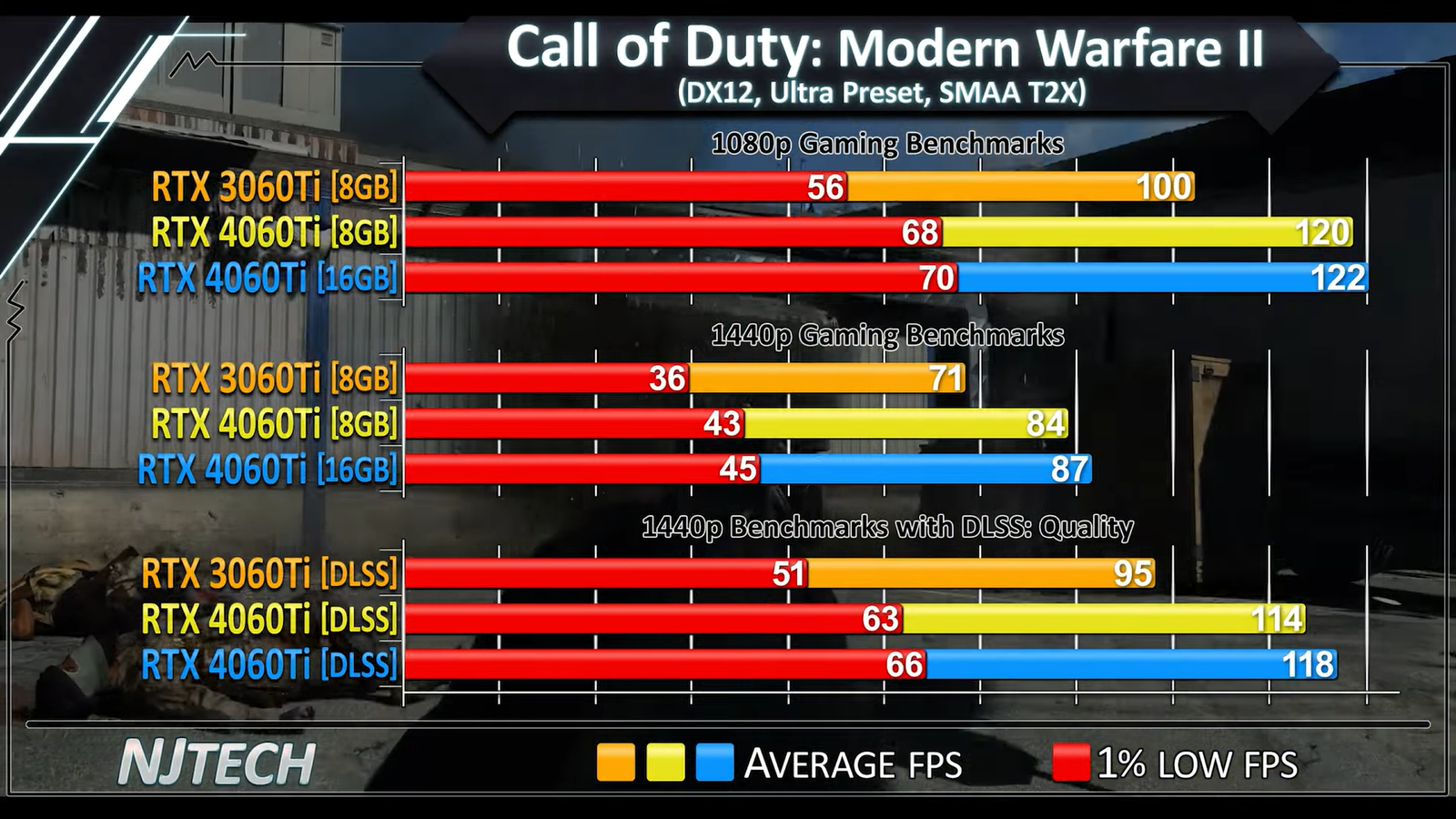 Gtx 4060 vs gtx 4060 ti. 4060 Vs 4060 ti.