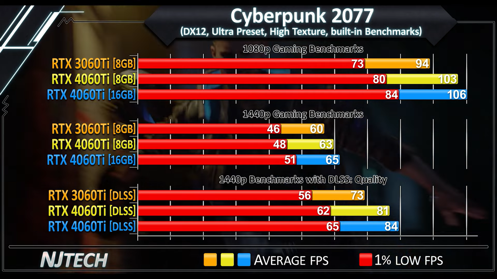 Rtx 4060 vs rtx 3070