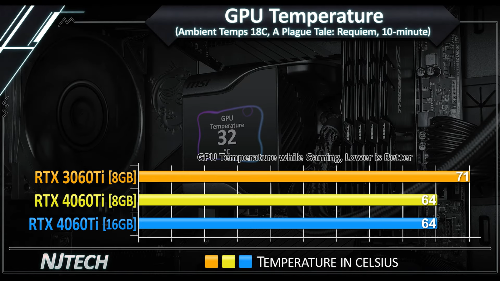 3060 vs 4060