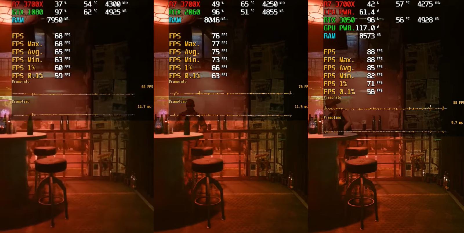 GTX 1080 против RTX 2060 и RTX 3050: кто быстрее?