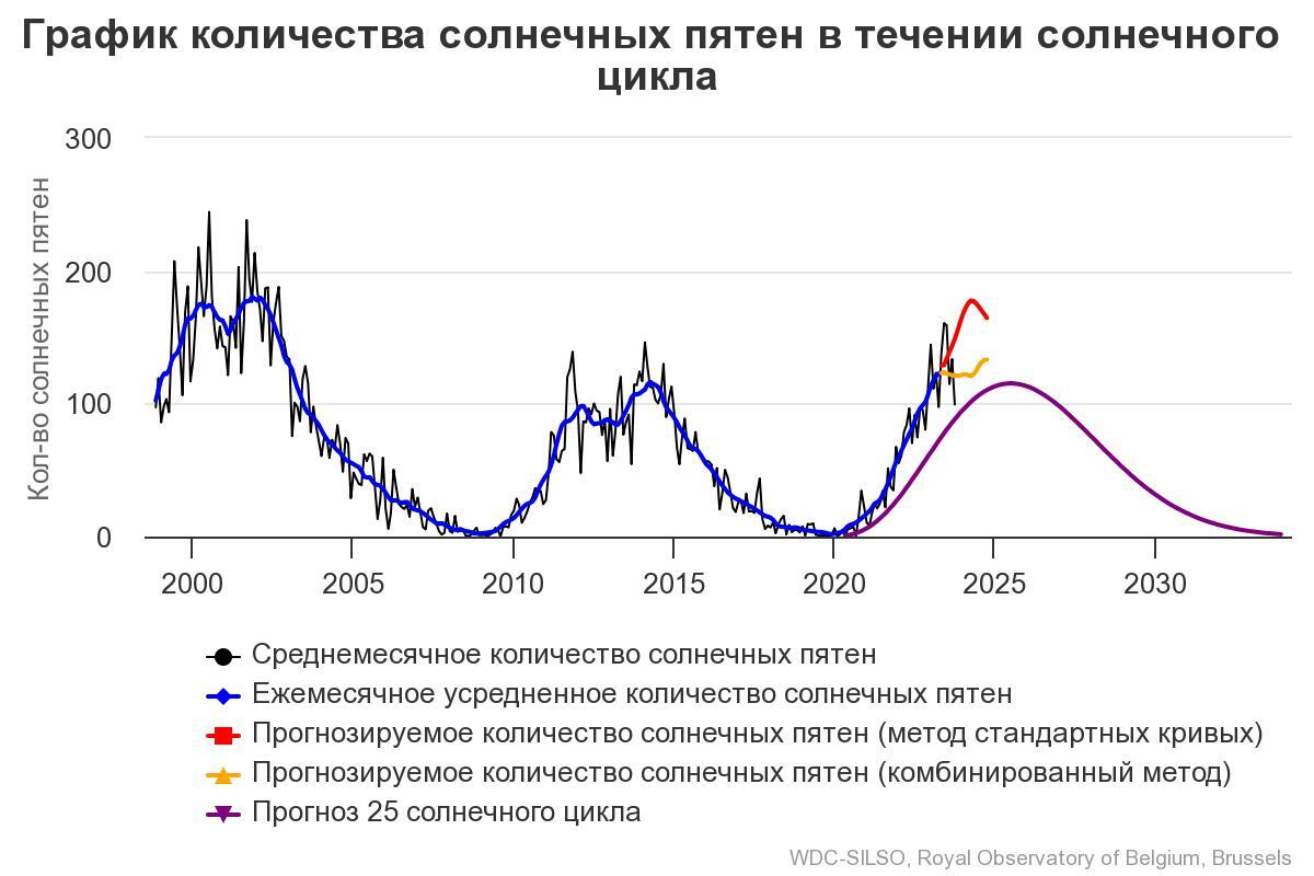 Красные небеса над Россией: что это было? — Ferra.ru