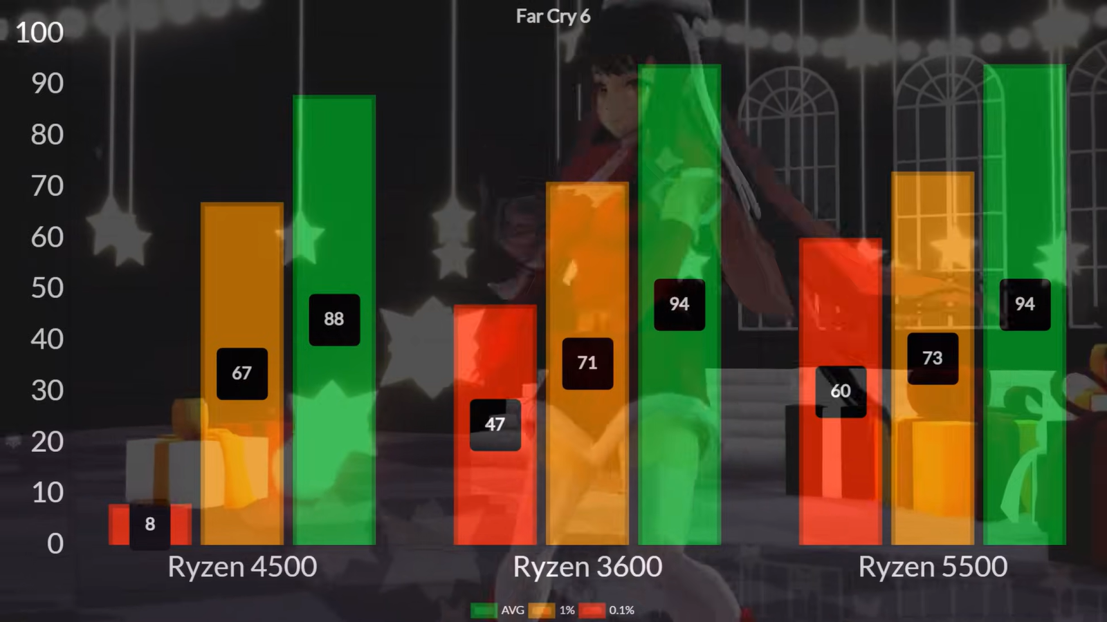 Поколения ryzen