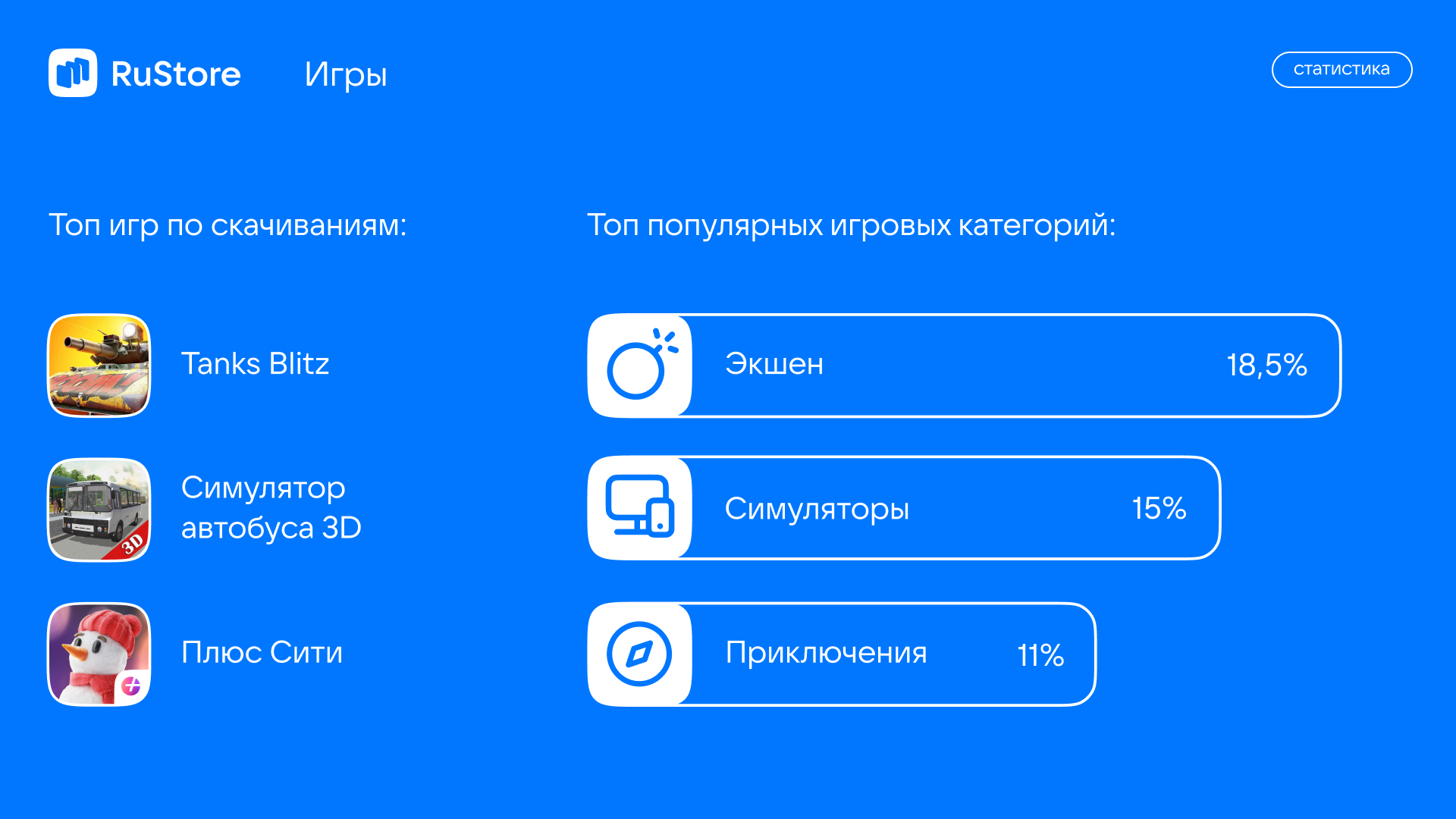 Объявлены самые популярные приложения и игры в RuStore - Рамблер/новости