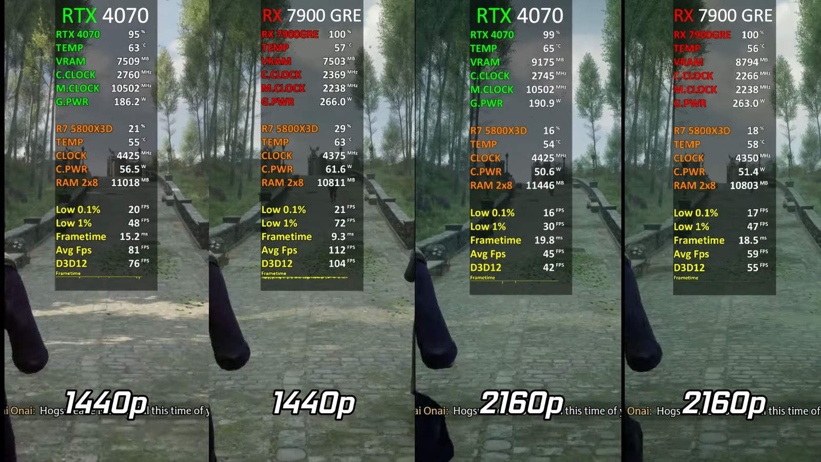 GeForce RTX 4070 сравнили с Radeon RX 7900 GRE в разрешениях 2K и 4K