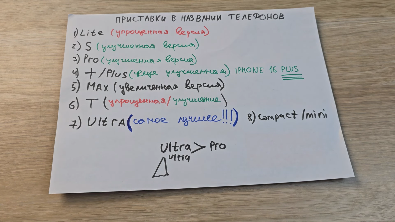 Что обозначают суффиксы S, Pro, T, Plus и т. д. в названиях смартфонов. И какие лучше