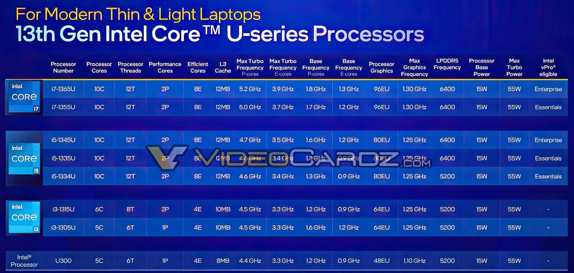 Intel добавила рекордное количество ядер в новые процессоры для ноутбуков —  Ferra.ru