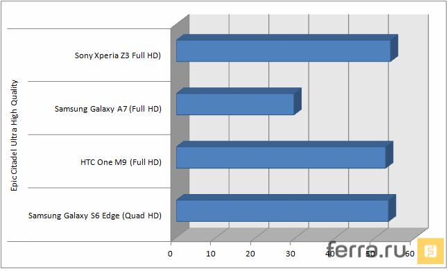 Экран с трёх сторон. Обзор смартфона Samsung Galaxy S6 edge — Ferra.ru