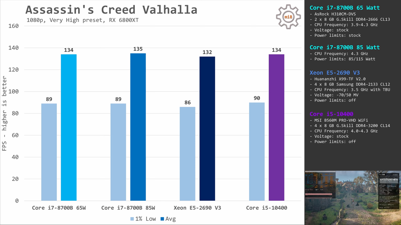 Китайцы продают ноутбучный Core i7-8700, перепаянный под настольные  компьютеры. Стоит ли такое покупать — Ferra.ru