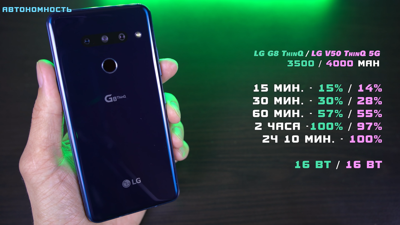 Китайцы продают флагманский LG G8 за 12 тысяч рублей по уценке: в чём  подвох? — Ferra.ru