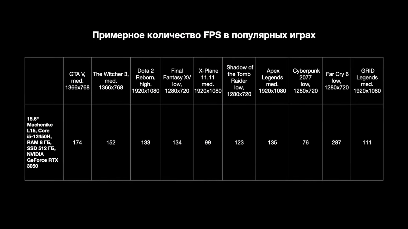 Лучшие игровые ноутбуки до 65 тысяч рублей — Ferra.ru