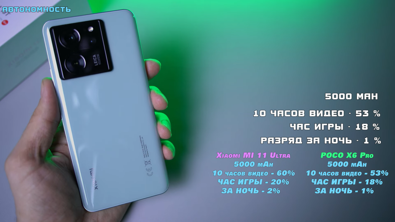 Старый люксовый смартфон Xiaomi Mi 11 Ultra сравнили с новыми средними  Xiaomi 13T и Poco X6 Pro — Ferra.ru