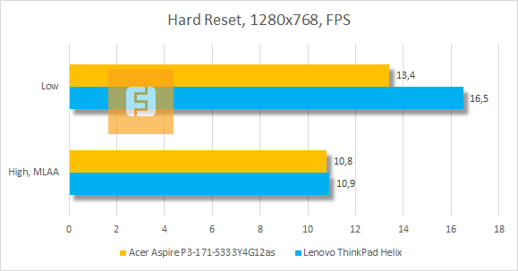 Как сделать Hard Reset (жесткую перезагрузку) на Acer