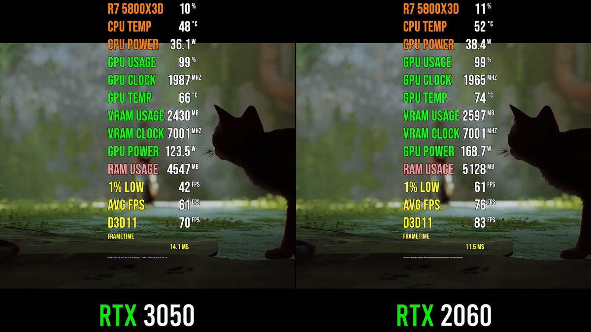 RTX 3050 против RTX 2060: какую видеокарту купить для игр в 1080p — Ferra.ru