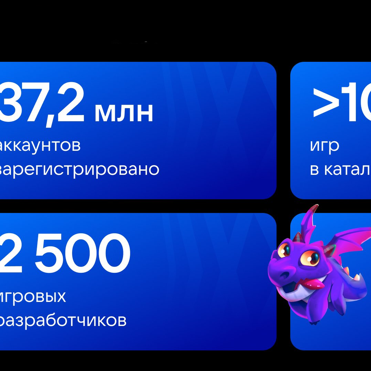 Российский аналог Steam подвел итоги года: чем похвастались в VK Play —  Ferra.ru