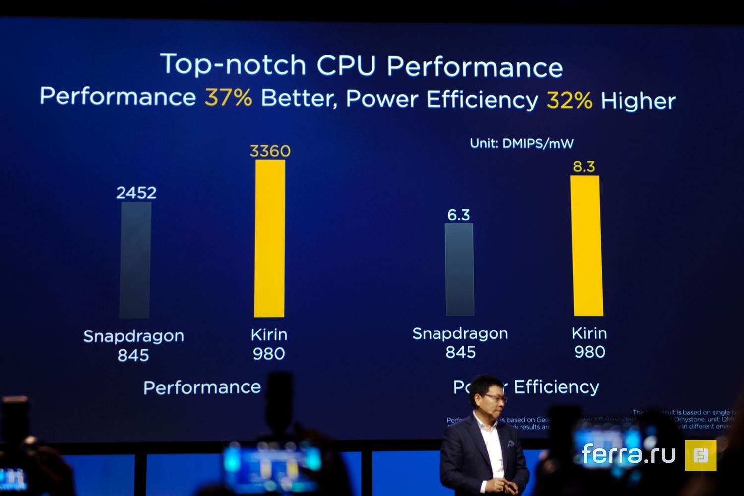 Правда ли, что китайцы сделали лучший в мире процессор для смартфонов?  Обзор Kirin 980 и сравнение с конкурентами (ч.1) — Ferra.ru