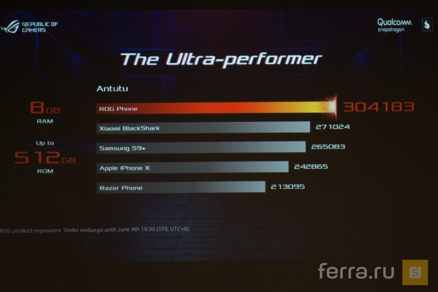 Самый быстрый смартфон в мире, мечта любителя игр. Предварительный обзор ASUS  ROG Phone — Ferra.ru
