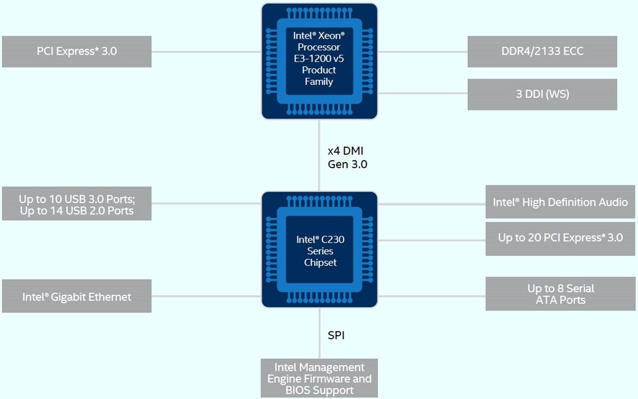 Железный эксперимент: игровой компьютер на серверном процессоре Intel Xeon  E3-1230 v5 — Ferra.ru