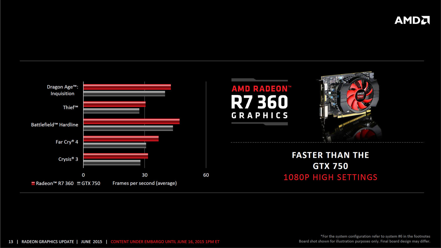 Его величество ребрендинг. Все подробности о видеокартах AMD Radeon R7 300  и Radeon R9 300 — Ferra.ru