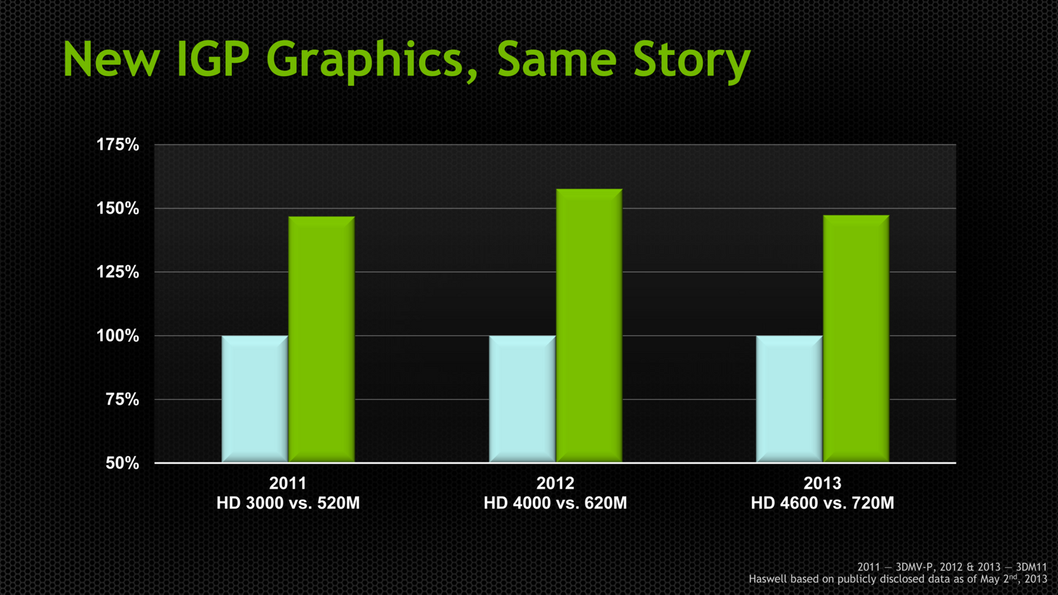 Мобильный игробук на Intel Haswell и NVIDIA GeForce 700M. Обзор MSI GE40 —  Ferra.ru