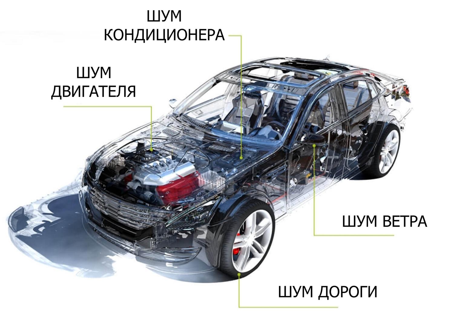 Как недорого улучшить автомобиль при помощи новых технологий — Ferra.ru