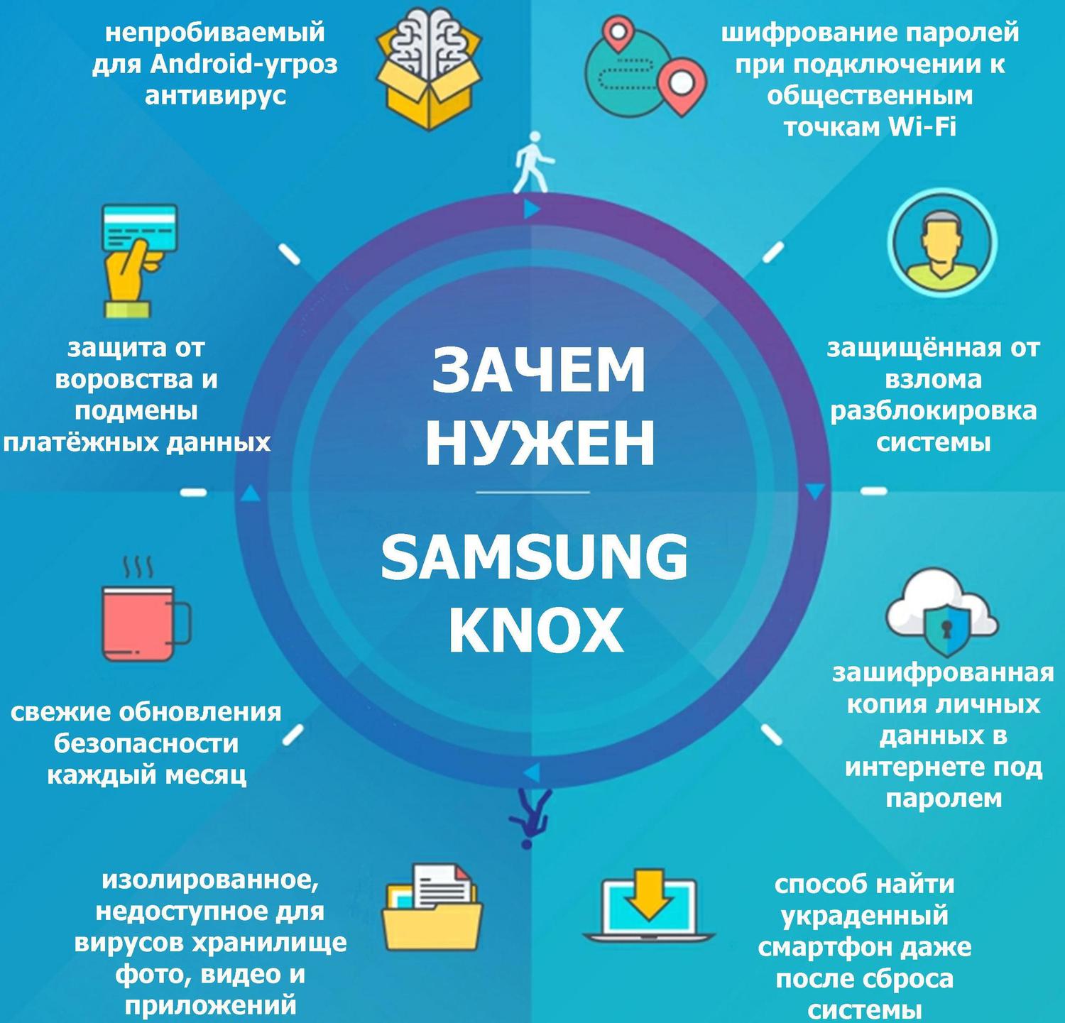 Почему смартфоны Samsung — одни из самых безопасных и защищённых в мире —  Ferra.ru