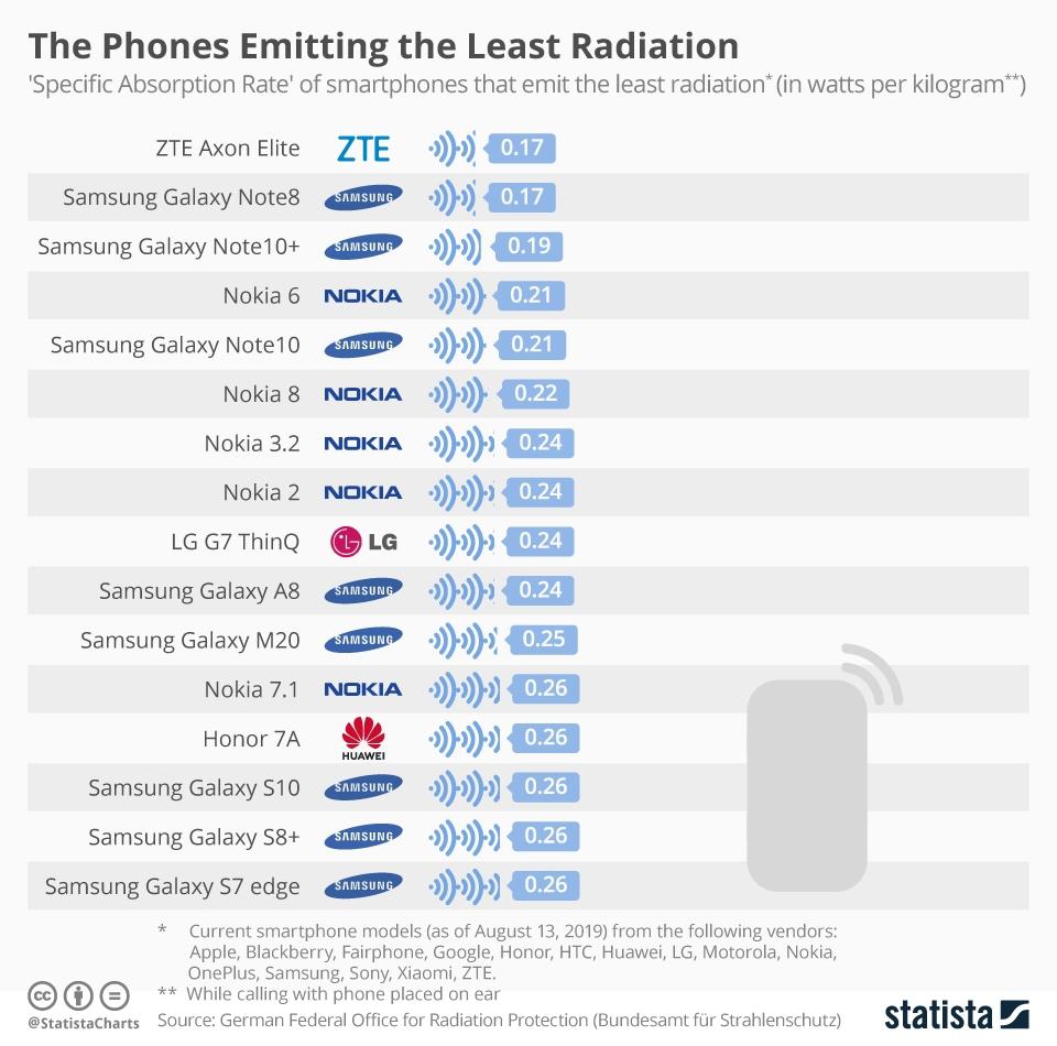 Почему смартфоны Samsung — одни из самых безопасных и защищённых в мире —  Ferra.ru