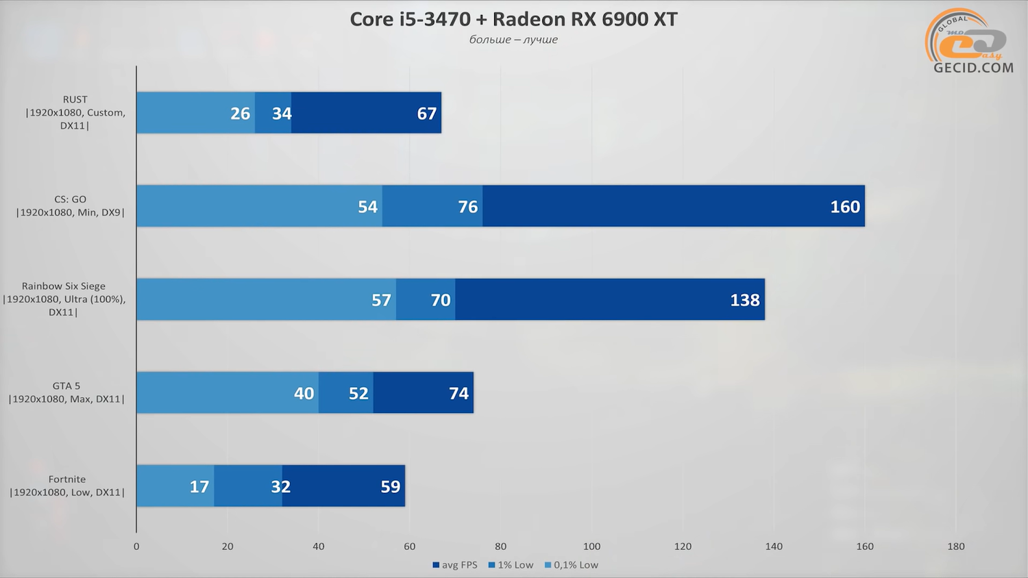 I5 3470 игры (180) фото