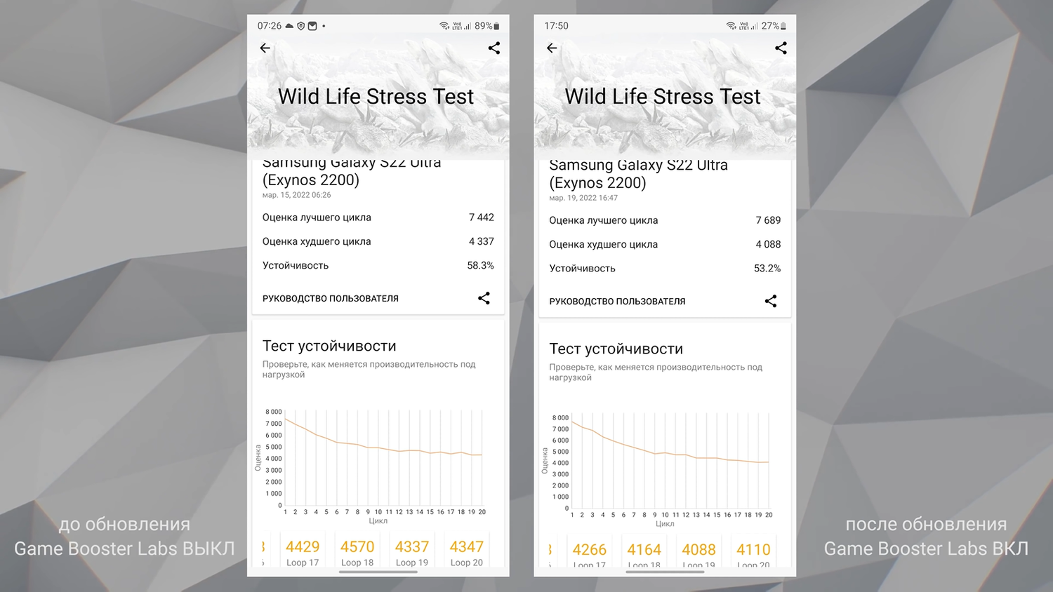 Правда ли, что новые Самсунги Galaxy S22 Ultra 