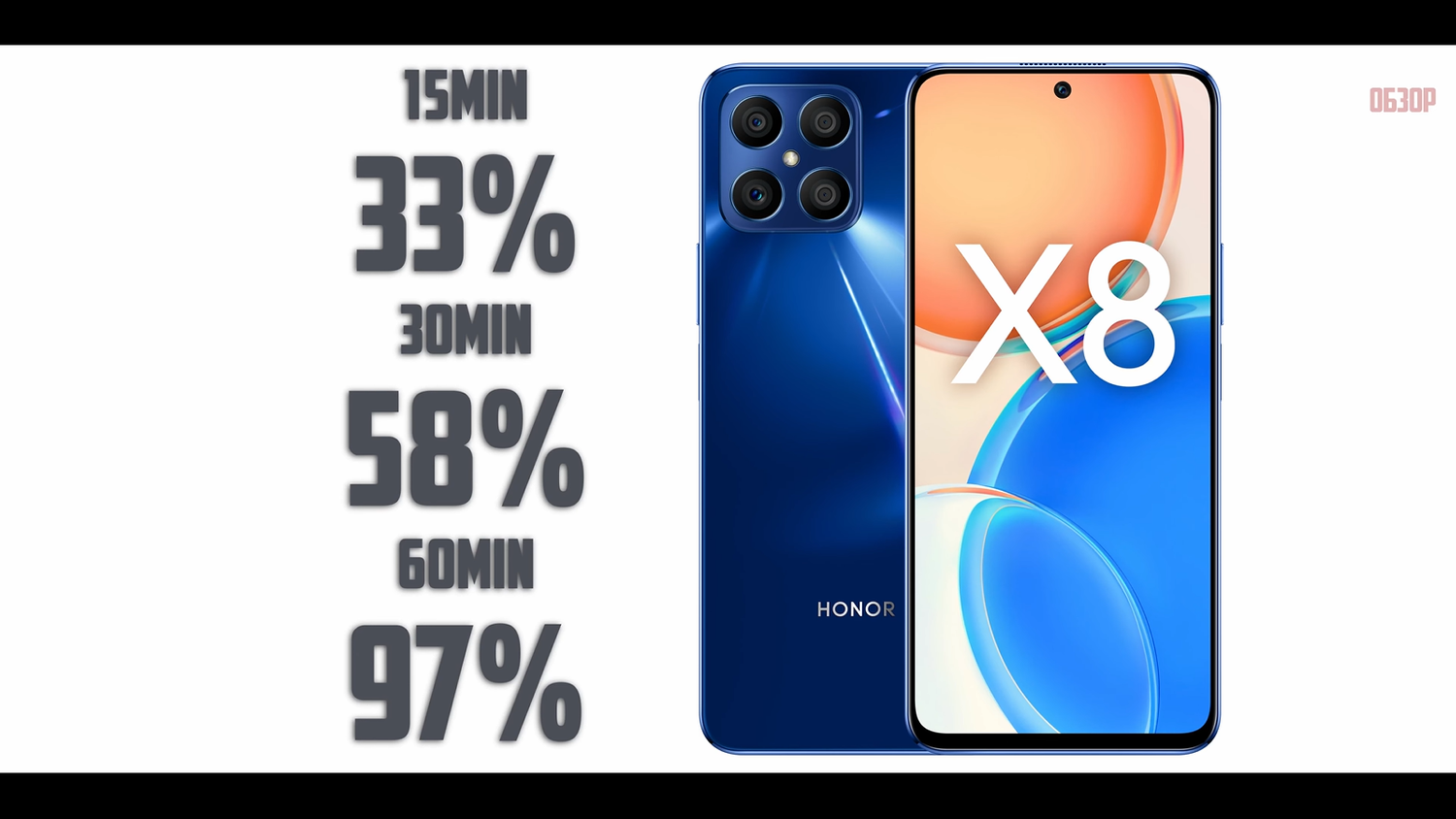 Все обзорщики хвалят внешность нового Honor X8 и «забывают» о том, что  внутри... — Ferra.ru