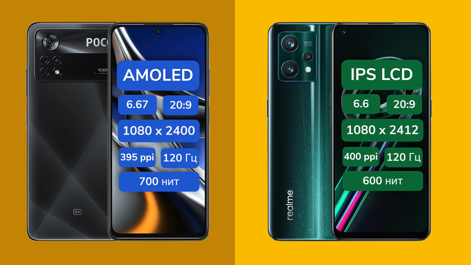 Выбираем новый смартфон за 20 тысяч рублей: Realme 9 Pro или Xiaomi Poco X4  Pro 5G? — Ferra.ru