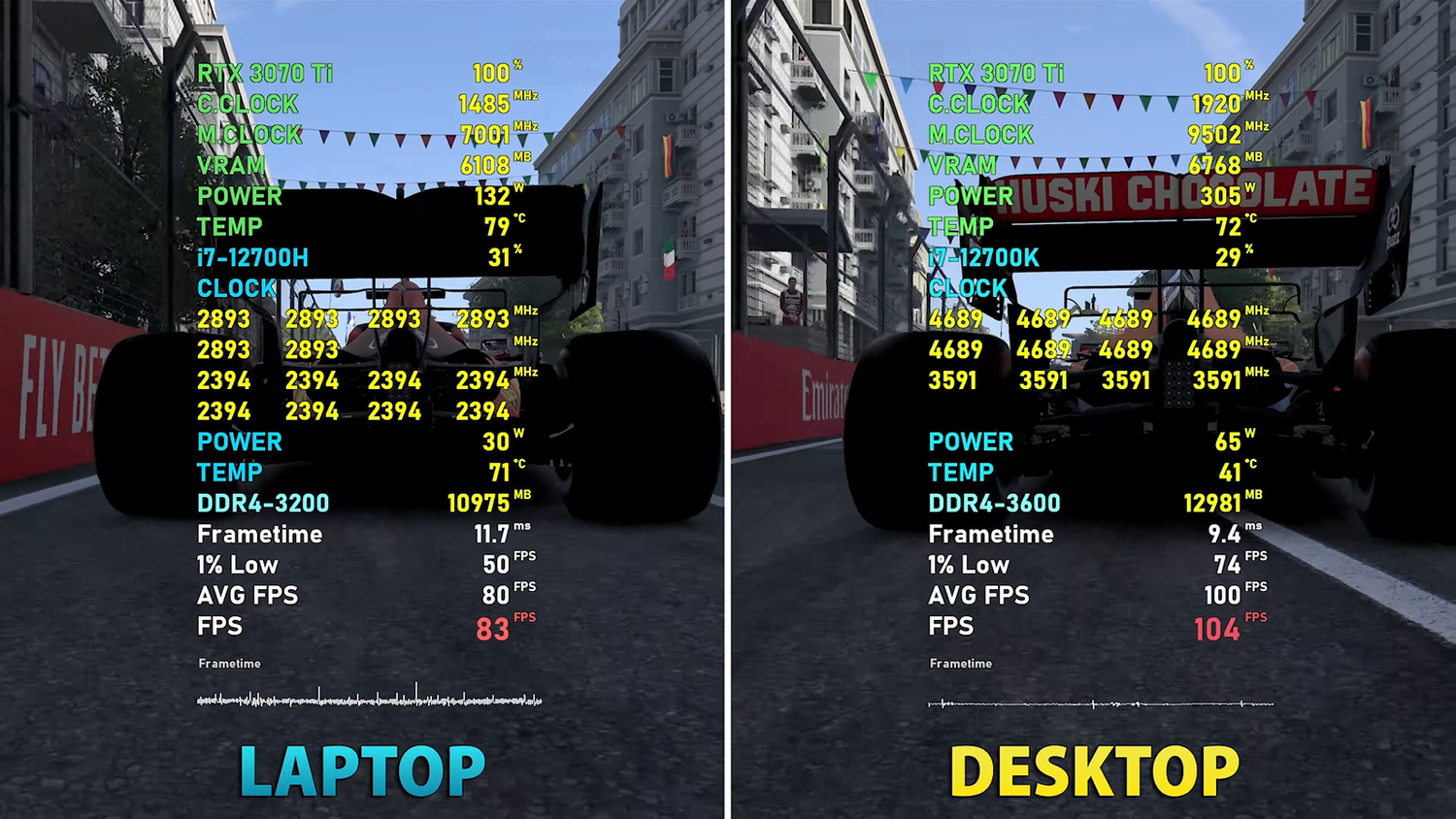 Компьютер и ноутбук с одной и той же видеокартой RTX 3070 Ti сравнили в  девяти играх — Ferra.ru