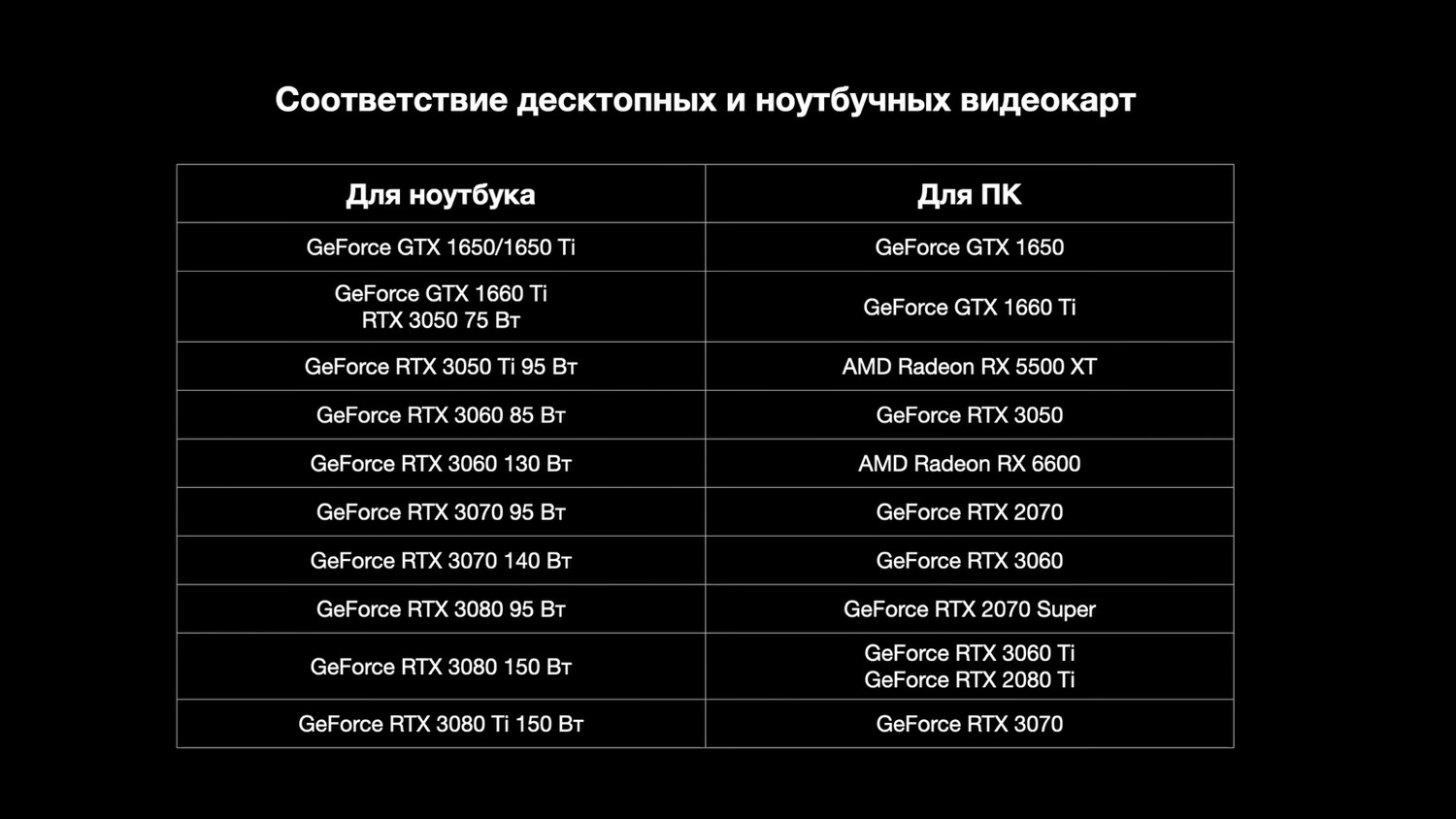 Игровой ноутбук или настольный компьютер: что выгоднее покупать в 2022 году  — Ferra.ru