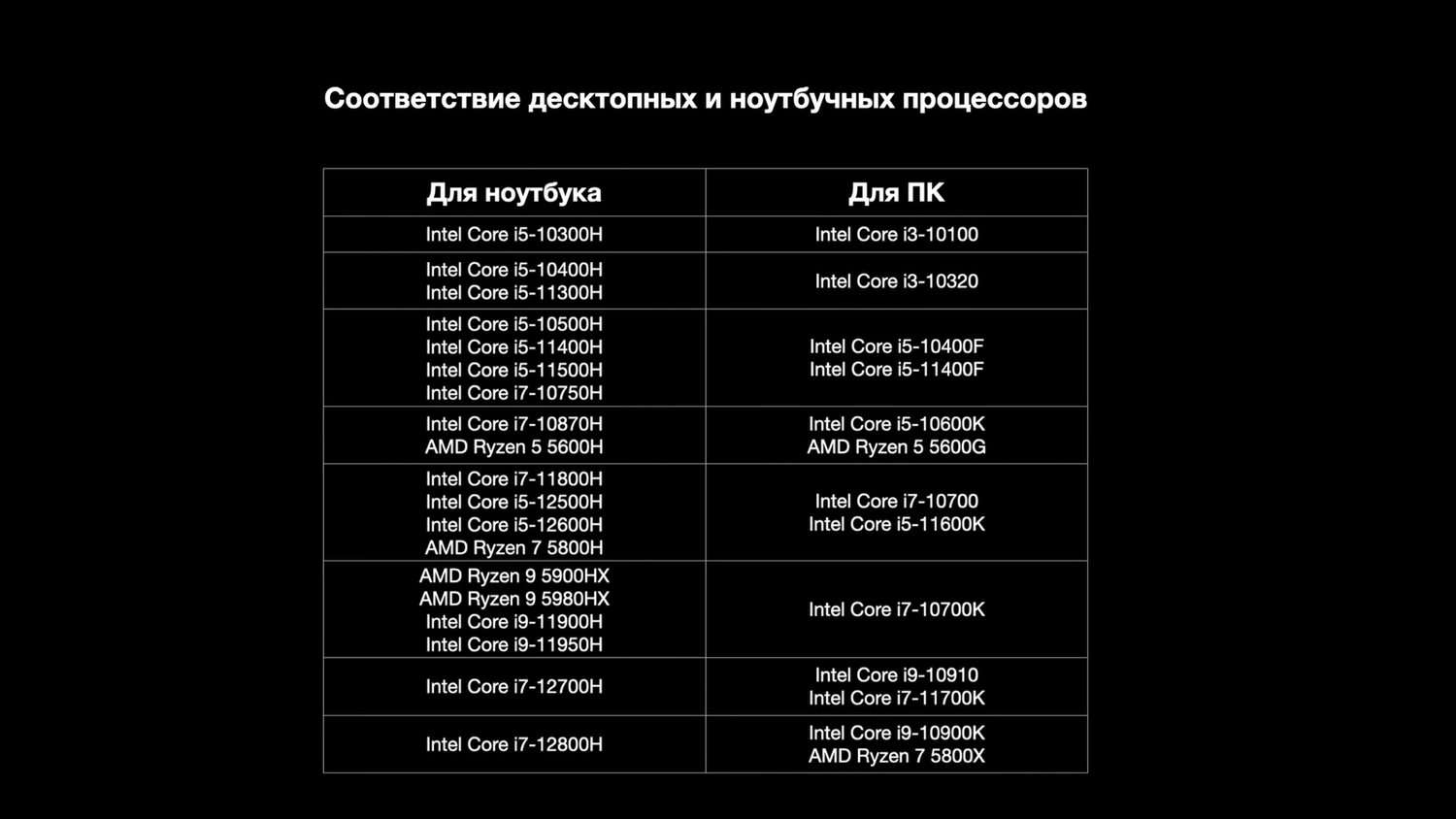 Игровой ноутбук или настольный компьютер: что выгоднее покупать в 2022 году  — Ferra.ru