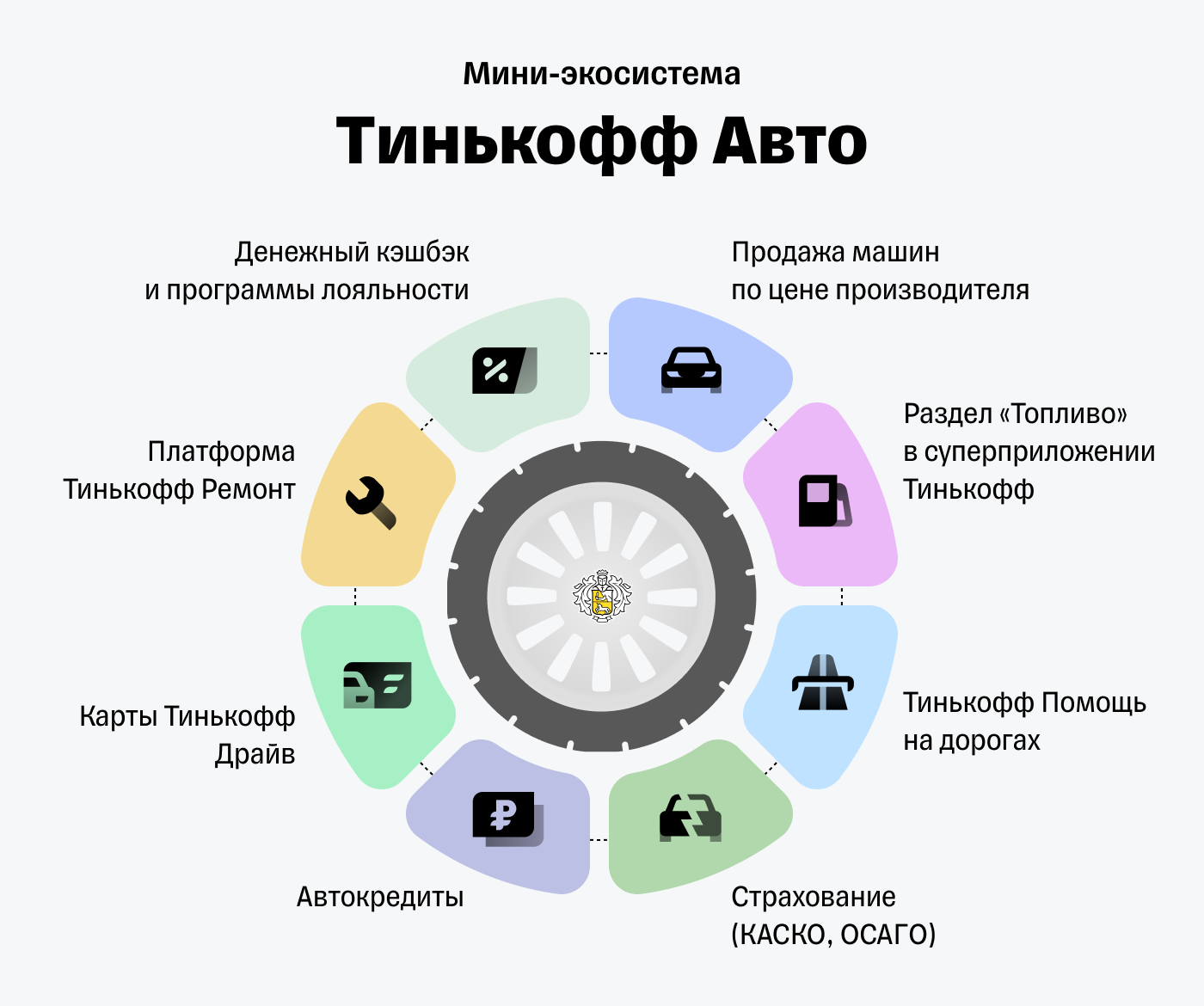 Без посредников и накруток: Тинькофф запустил покупку автомобилей из  приложения по цене производителя — Ferra.ru