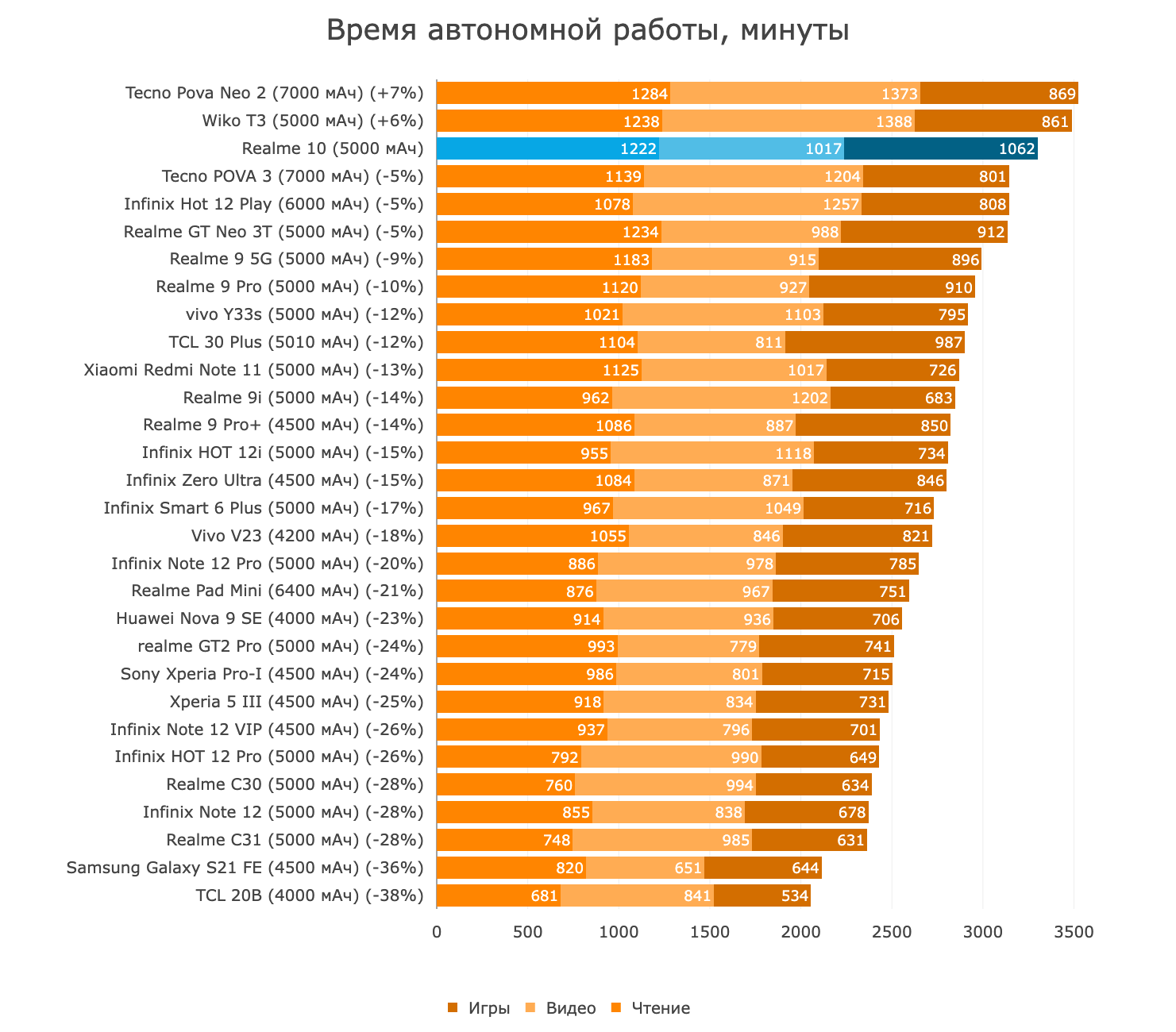 5000 мач на сколько хватает телефон (91) фото