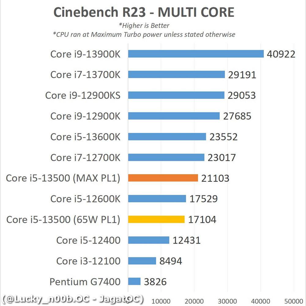 Раскрыта производительность недорогого 14-ядерного процессора Intel Core i5  нового поколения — Ferra.ru