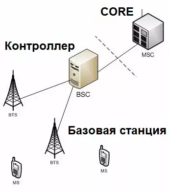 Сотовый и мобильный / Статьи / in-cake.ru