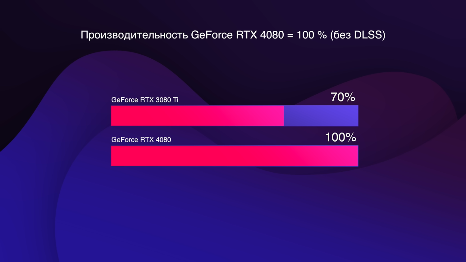 С какими моделями видеокарт покупать ноутбук, чтобы потом не пожалеть —  Ferra.ru