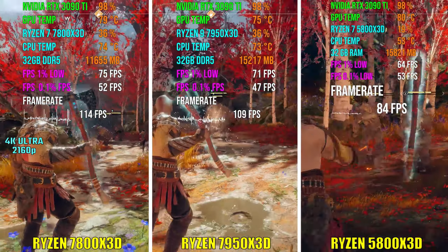 Сравнение легендарных игровых процессоров AMD: Ryzen 7 5800X3D против Ryzen  7 7800X3D и Ryzen 9 7950X3D — Ferra.ru