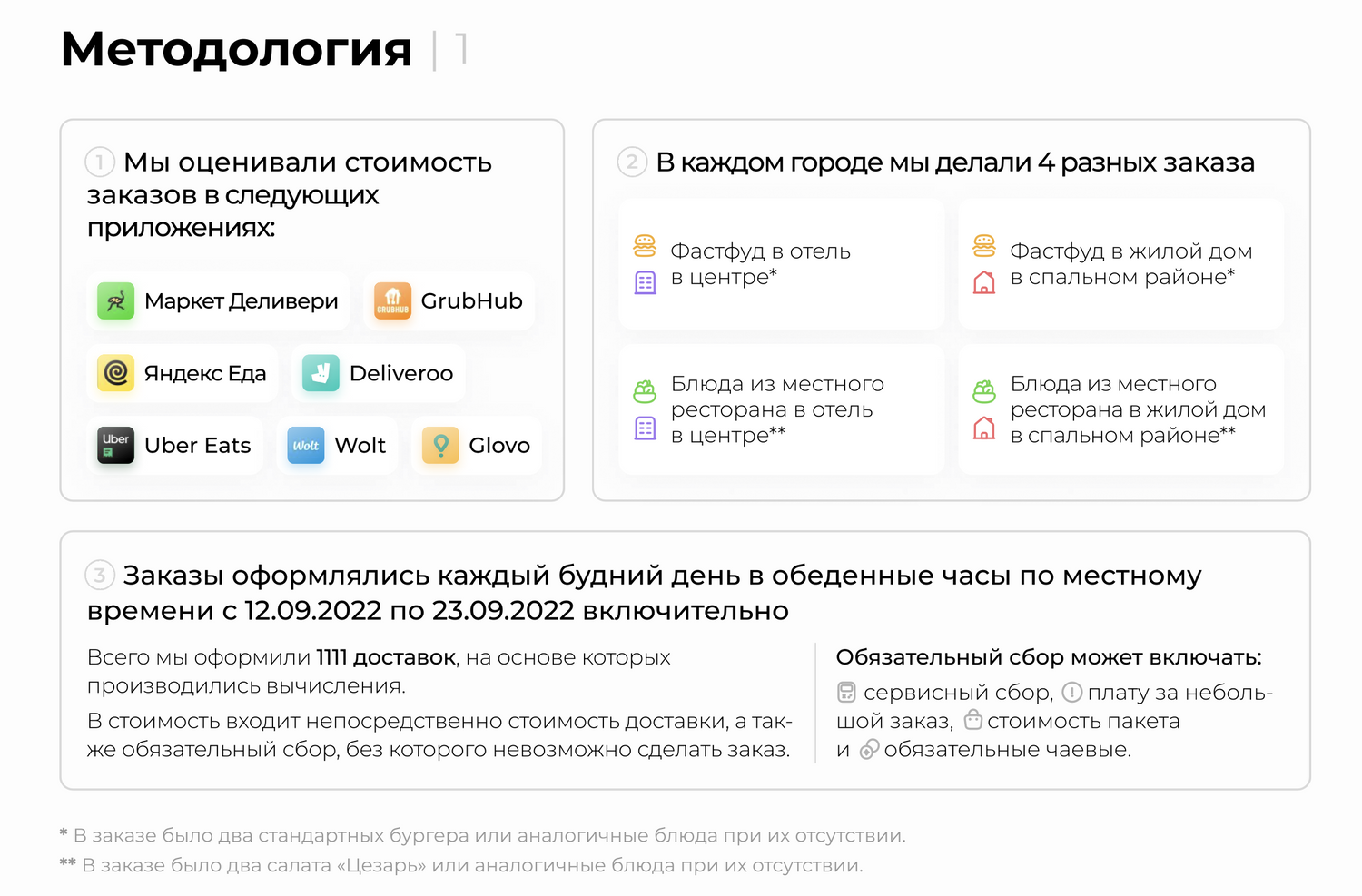 Россия попала в топ стран с самыми дешевыми доставками еды — Ferra.ru