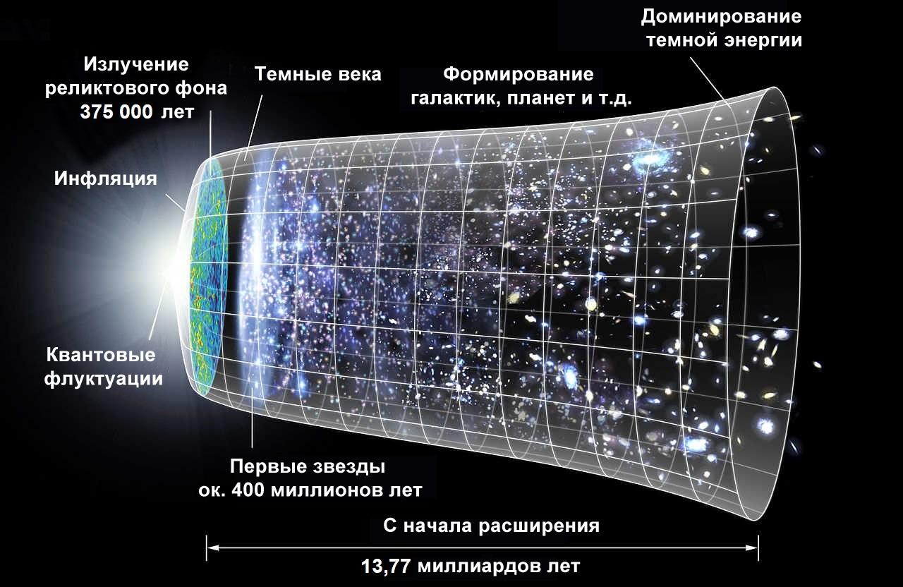 Что находится за пределами нашей Вселенной: 5 теорий — Ferra.ru