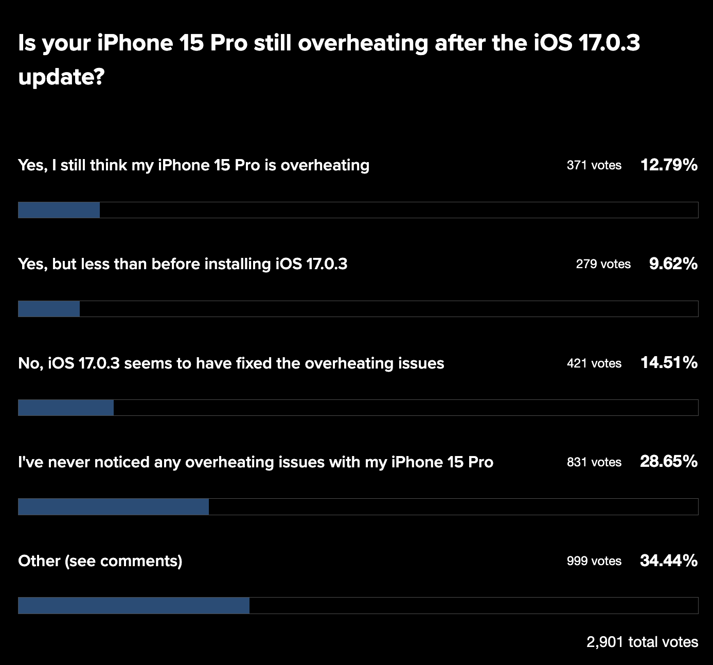 Решение Apple проблемы перегрева iPhone 15 помогло не всем — Ferra.ru