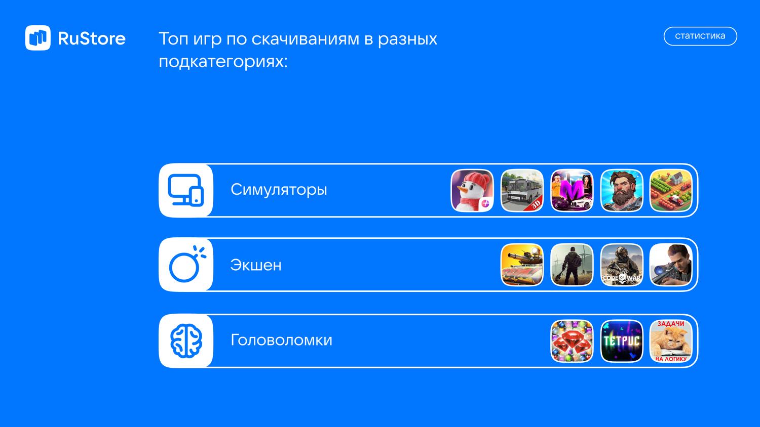 Объявлены самые популярные приложения и игры в RuStore — Ferra.ru