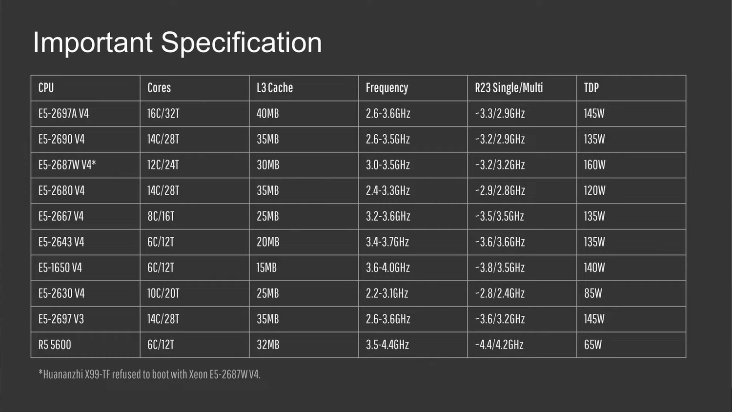 Сразу восемь бюджетных процессоров Xeon E5 V4 протестировали и сравнили с  Ryzen 5 5600 — Ferra.ru