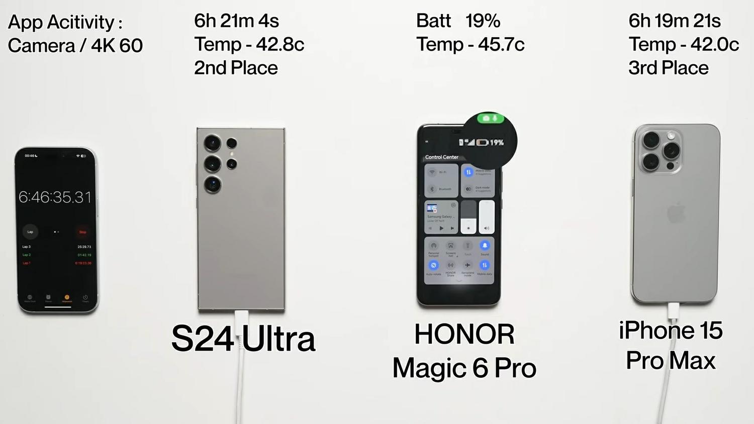 В каких случаях флагманский смартфон HONOR окажется лучше, чем iPhone или  Samsung — Ferra.ru