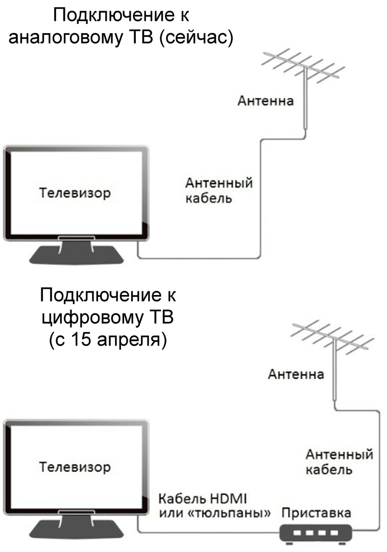 Кабельное телевидение сыпется картинка